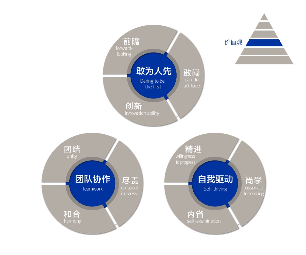 修炼“大奖国际品格”